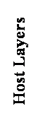 Text Box: Host Layers