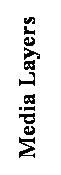 Text Box: Media Layers